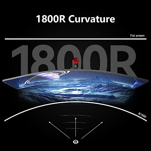 Image showing 1800R curvature of a monitor screen.